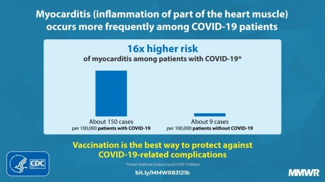CDC, Association Between COVID-19 and Myocarditis Using Hospital-Based Administrative Data