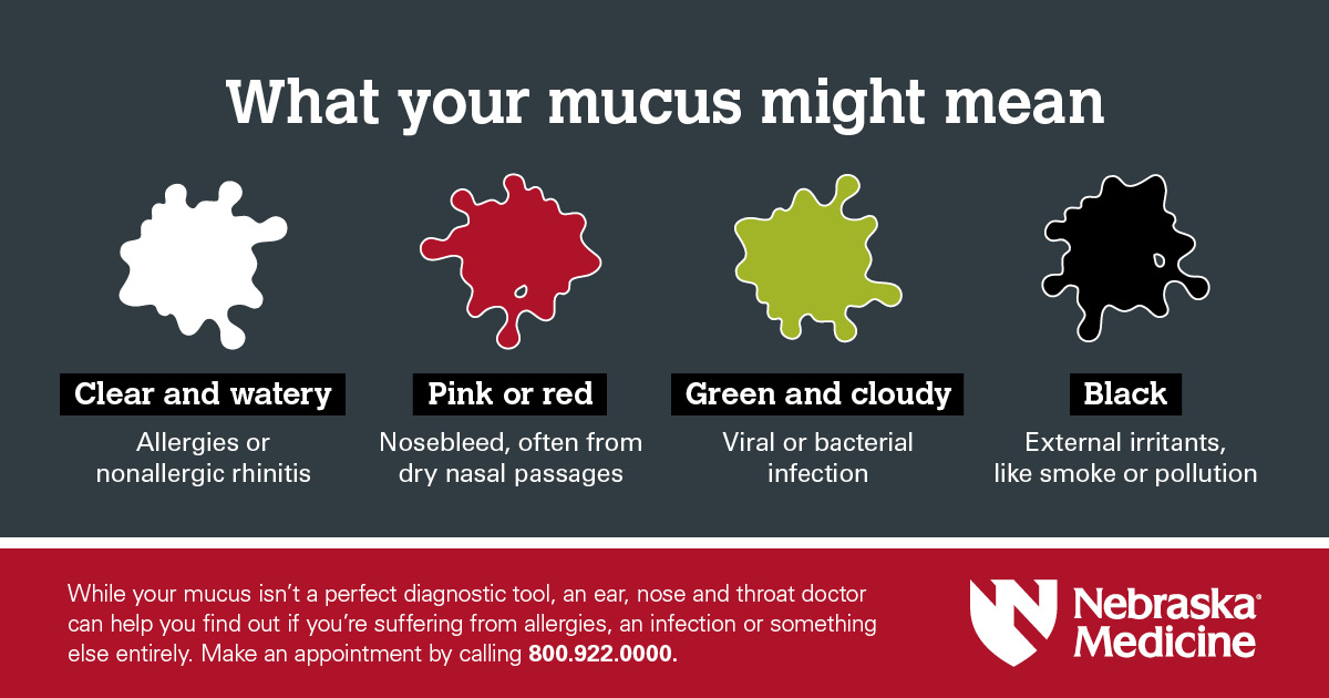 Mucus Infographic 1200x630 