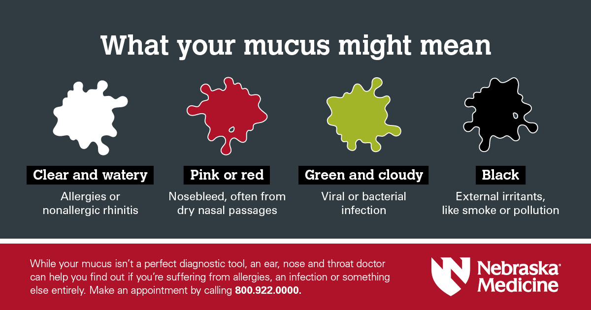 Mucus Color Meaning Chart