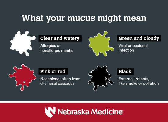 Is It Allergies COVID 19 Or Something Else What Your Mucus Might Mean 