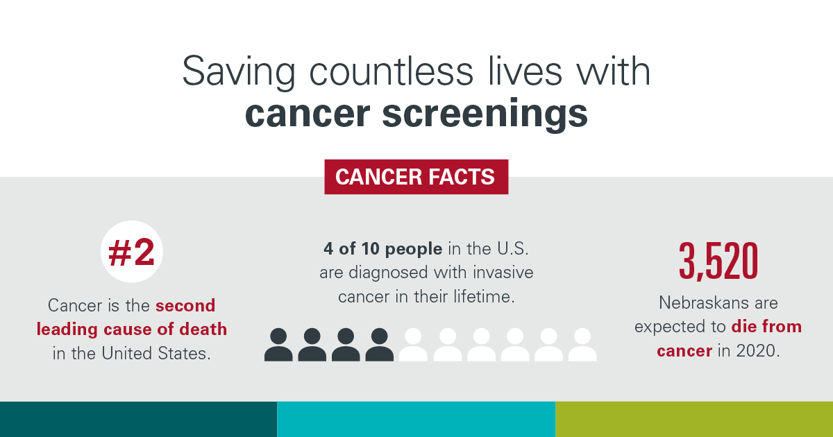 Don't let COVID-19 stress delay cancer screenings | Nebraska Medicine ...