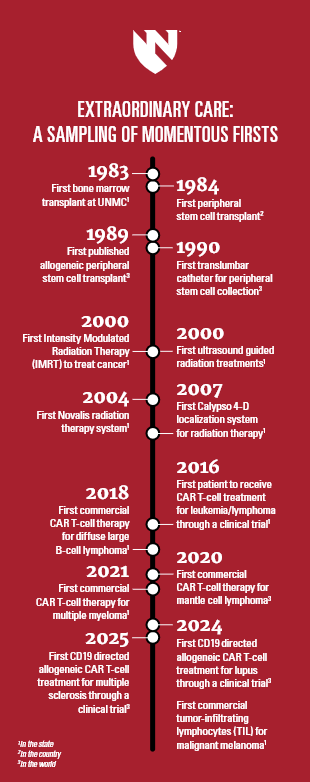 Extraordinary care: A sampling of momentous firsts