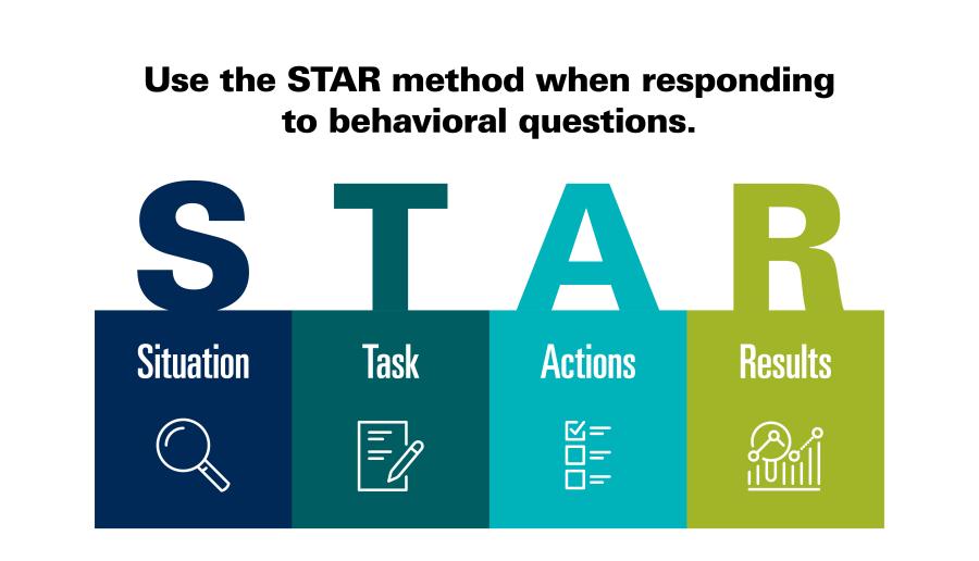STAR method: Situation, Task, Actions, Result