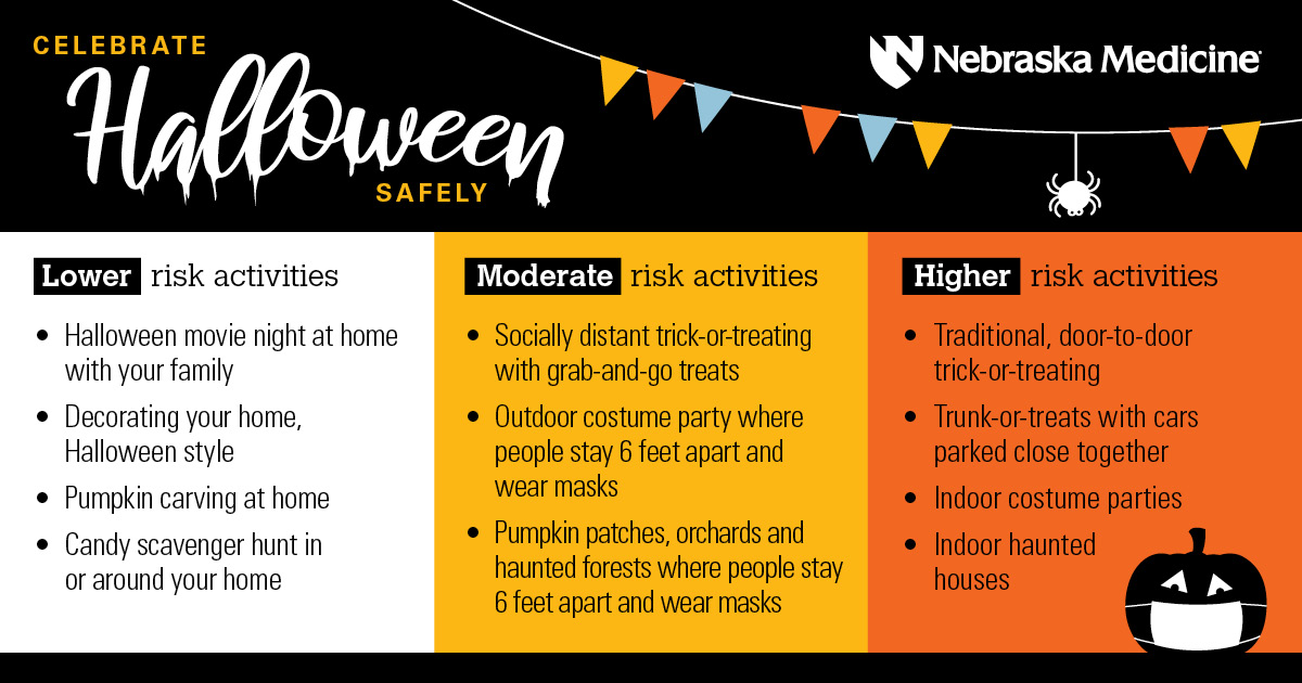 Infographic about healthy trick or treating