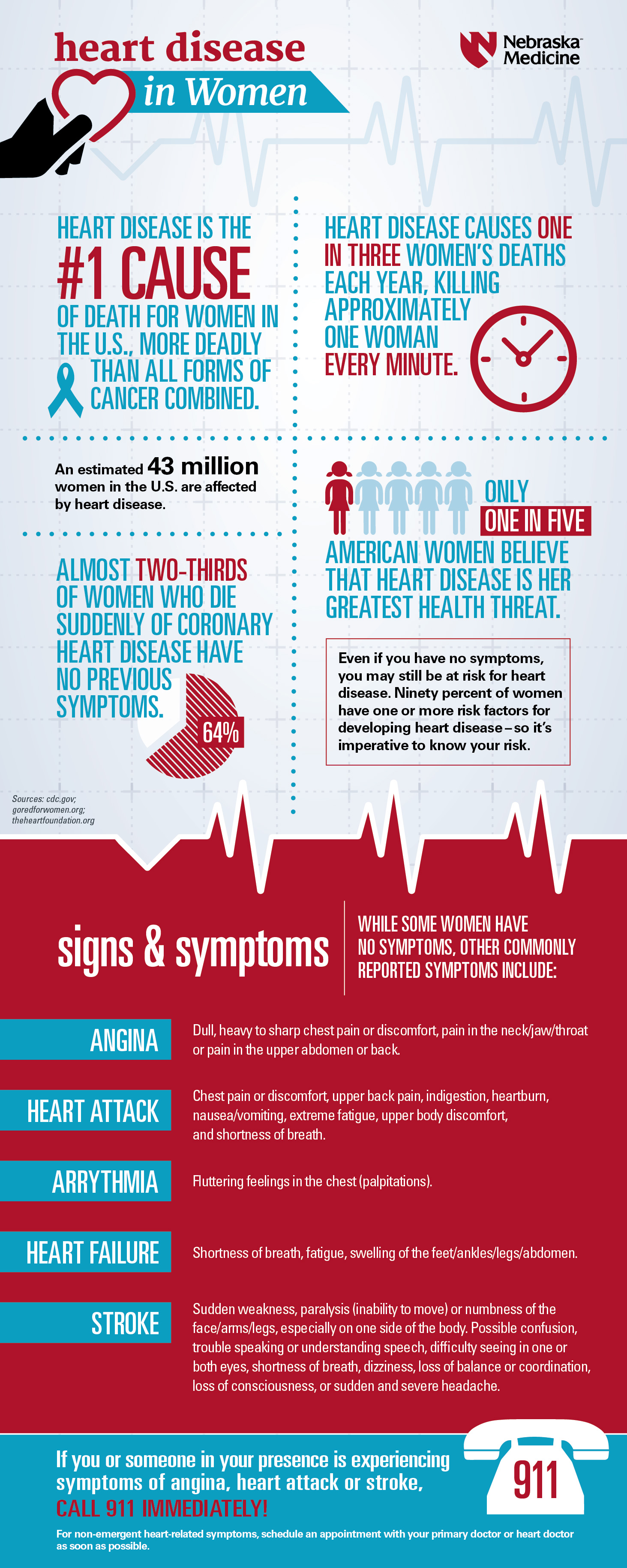 Ladies, know your heart attack symptoms and take action | Nebraska ...