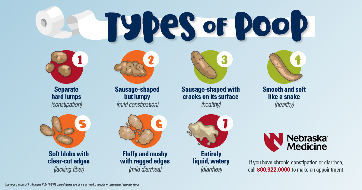 What does healthy poop look like?
