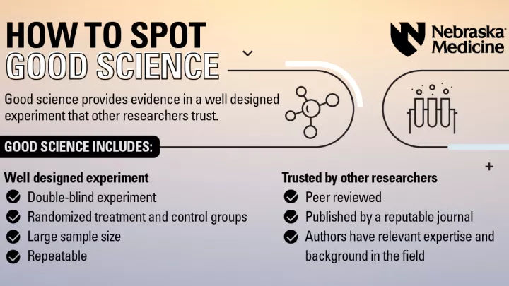 How researchers test new treatments, like hydroxychloroquine