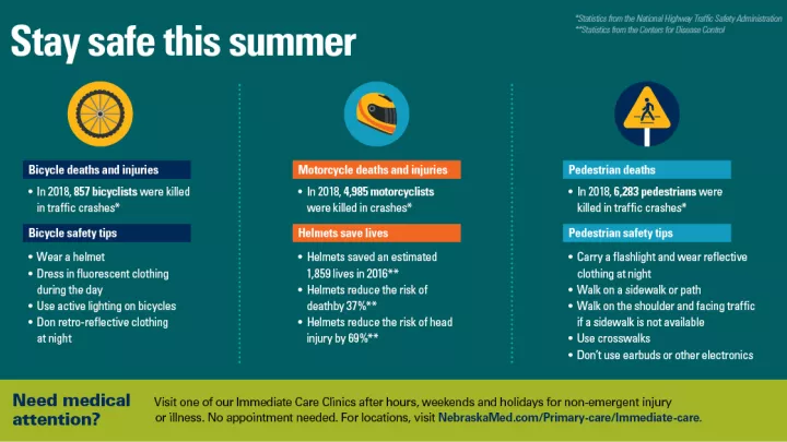 Infograph of summer safety
